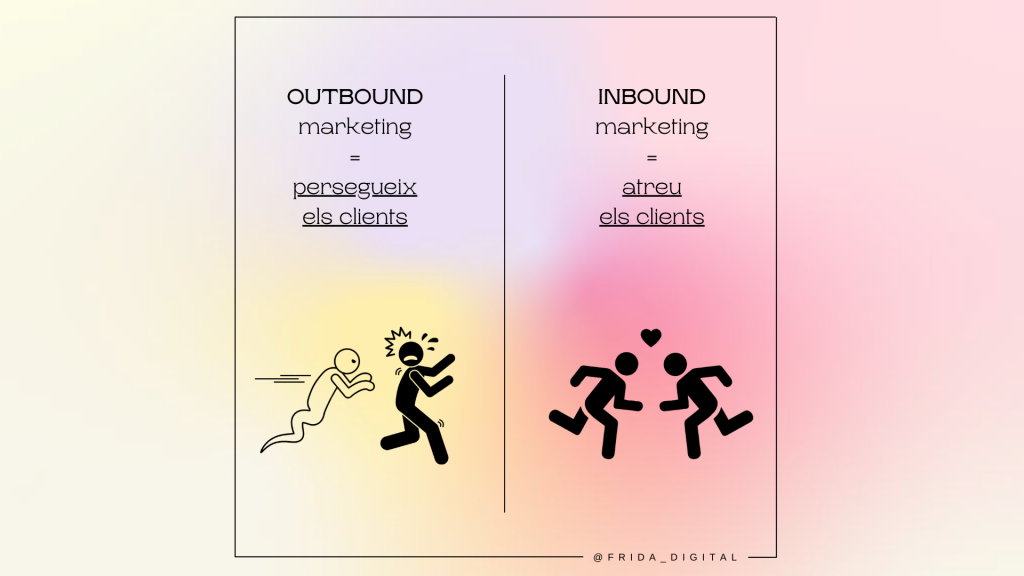 Outbound vs Inbound Marketing: qui es qui?