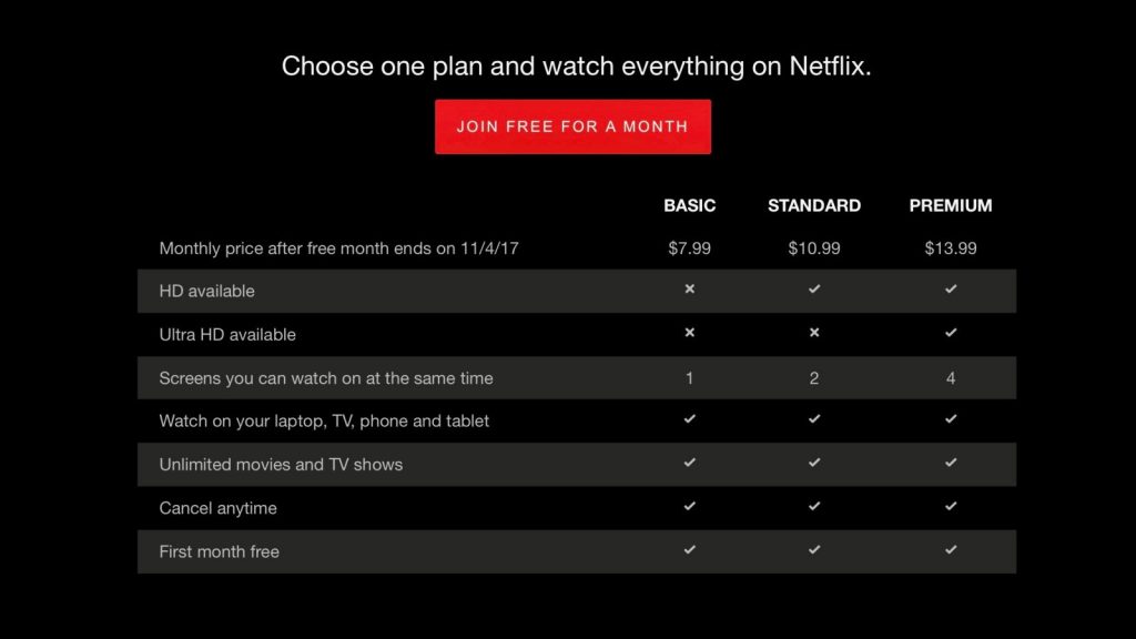 Estrategia de precios psicologicos pricing Netflix Plans Comparativa
